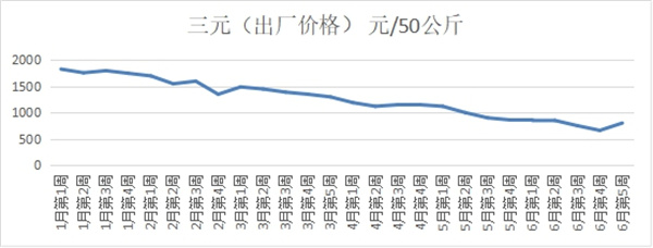 淮南市發(fā)改委分析研判生豬市場(chǎng)價(jià)格走勢，召開(kāi)重要民生商品保供穩價(jià)會(huì )議制定應對方案