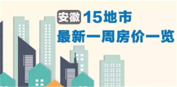  淮南是漲？是跌？安徽15城最新房?jì)r(jià)公布！