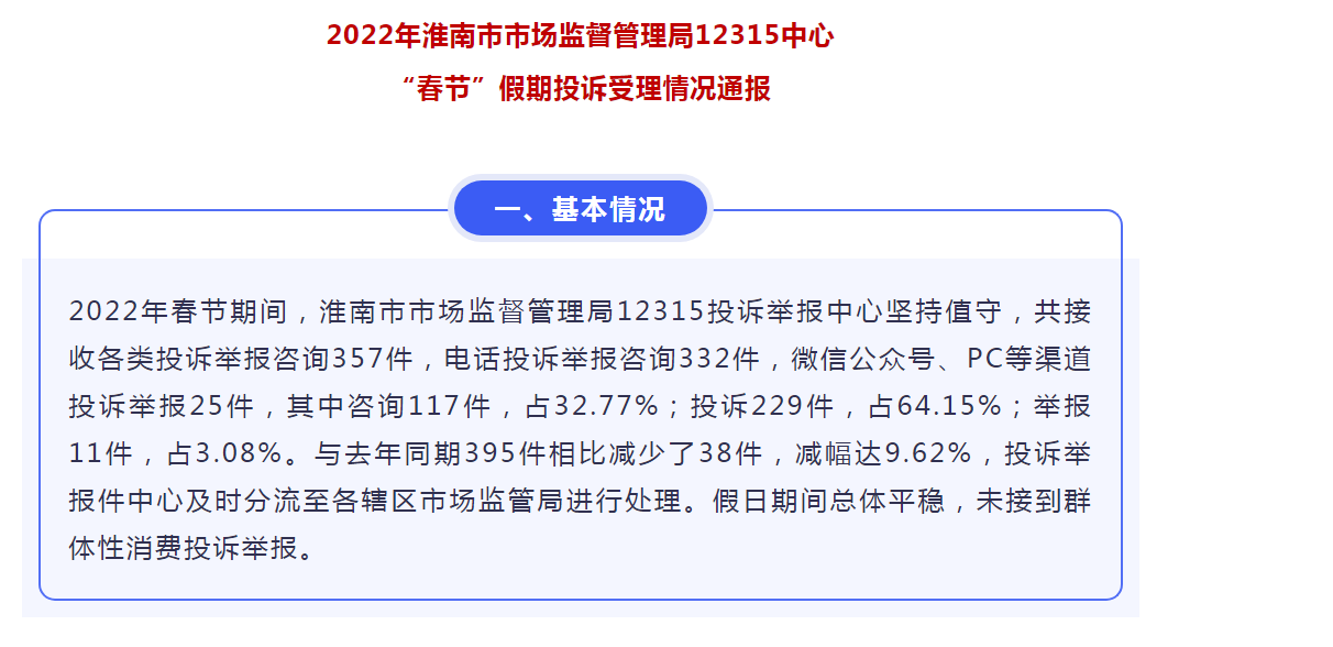 2022年淮南市市場(chǎng)監督管理局12315中心 “春節”假期投訴受理情況通報