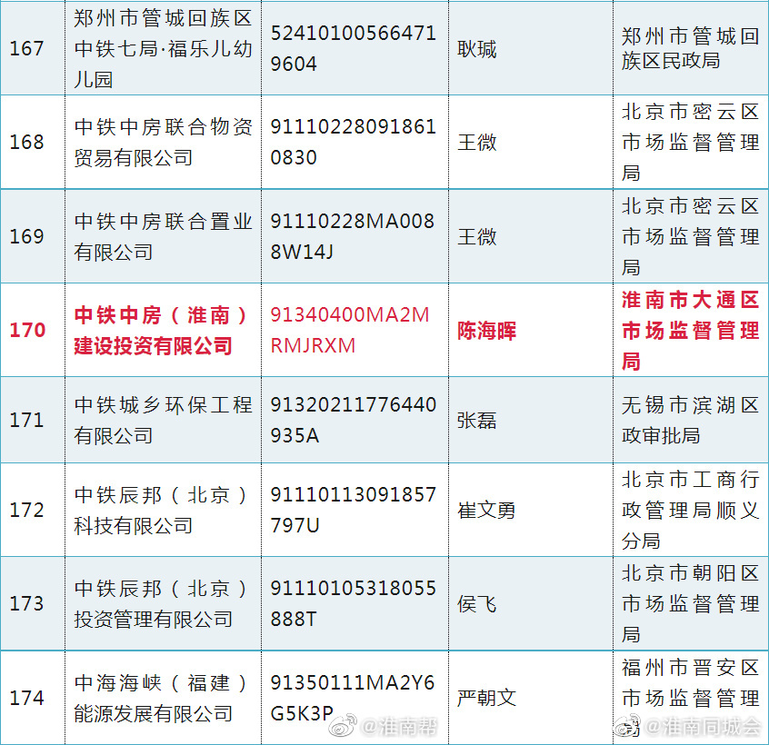 這些“央企”假冒的，淮南也有！